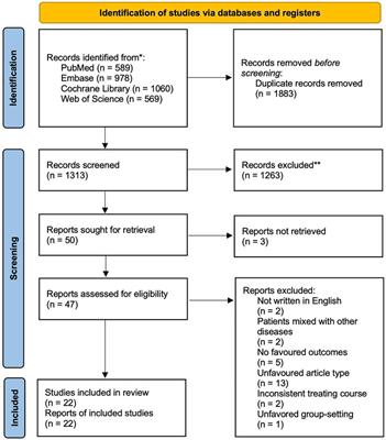 A systematic review and Bayesian meta-analysis of the antibiotic treatment courses in AECOPD